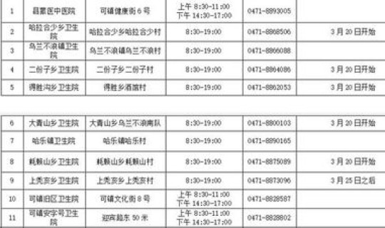 呼和浩特新增两例，新增几例