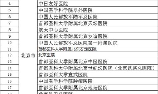 天津市定点医院都是哪些？天津异地就医定点医院