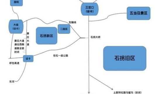 北京都哪几个区有新型冠状病毒？新型冠状病毒传播途径