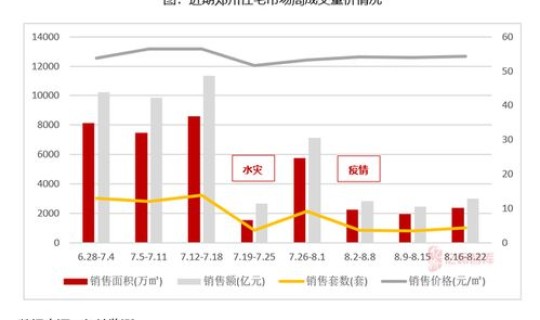 郑州疫情好了没 郑州的疫情情况如何了