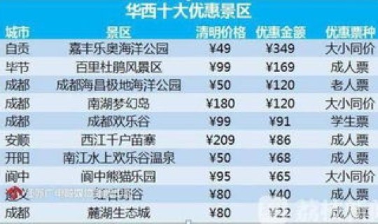 清明节旅游排行(春节旅游排行榜前十名2024)