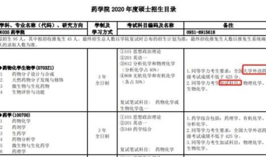 江苏有哪些专升本的专科学校(江苏专升本报考条件)