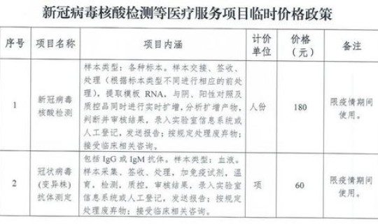 天津市核酸结果？核酸结果在哪查