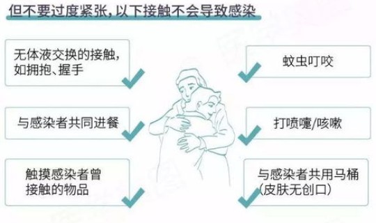 武汉感染者数量统计 武汉hiv感染人数