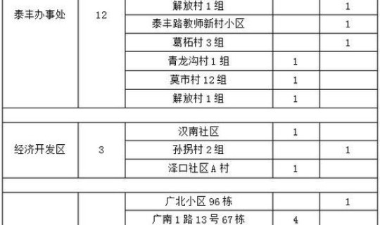 潜江新增4例，潜江疫情