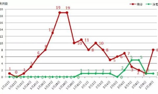 长沙新增确诊病例分布 全国新型疫情分布地图