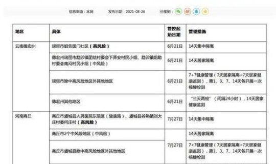 河南驻马店确诊病例详情公布时间？河南省驻马店疫情最新消息