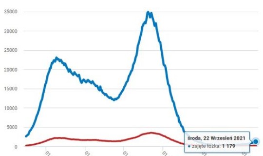 这次疫情感染人数(最近的疫情)