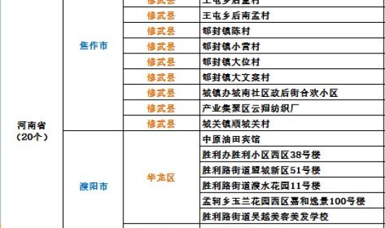 沈阳最新疫情中风险地区名单？沈阳还是中风险地区吗