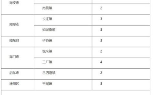浙江新增一例冠状是哪里的病例 浙江最近一例新冠