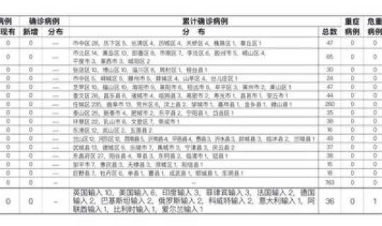青岛通报阳性病例 青岛多少艾滋病人数