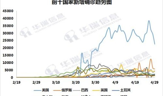 疫情最新数据消息实时更新(今年疫情最新消息)