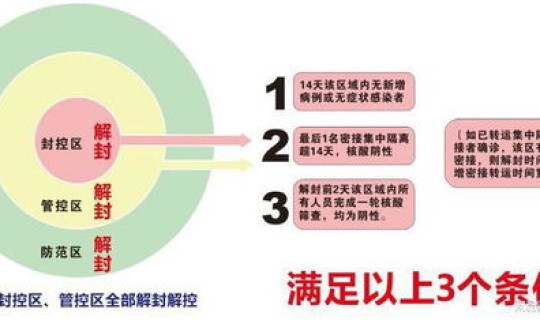 西安疫情解除消息今天？西安疫情解除时间