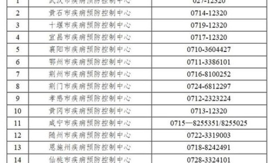 疫情高风险等级地区名单查询系统 全国各地疫情风险等级查询入口