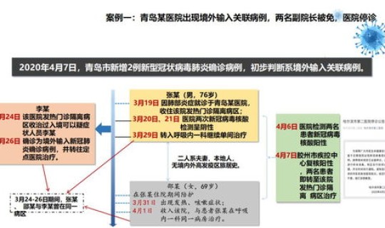 疫情聚集的定义标准(院感聚集性事件定义)