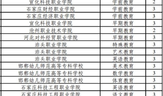 河北大学最新录取分数线(河北大学孙胜存)