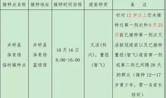 广西1月12日新冠疫情情况(广西疫情最新消息通知)