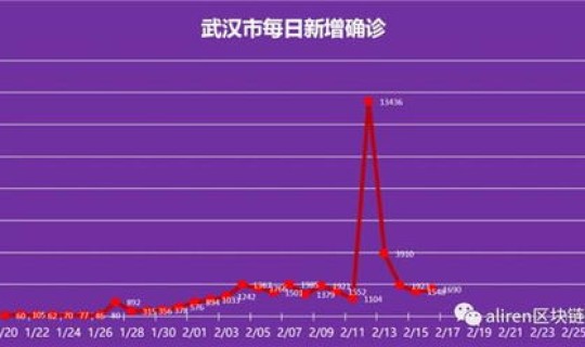 浙江台州疫情数据，湖北疫情