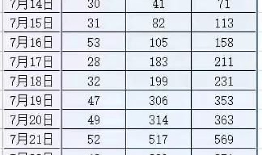 甘肃疫情最新消息1小时内发布，2021甘肃兰州疫情最新消息