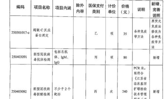 核酸的收费标准是多少，hiv核酸标准值