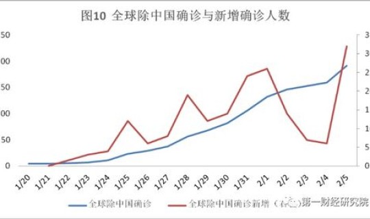 疫情每日新增数据表，疫情每天新增人数统计