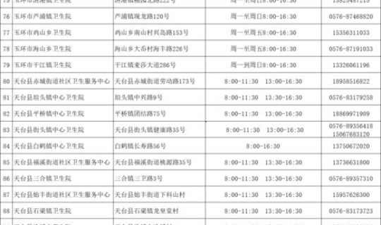 浙江台州疫情最新数据消息新闻 台州疫情最新消息今天