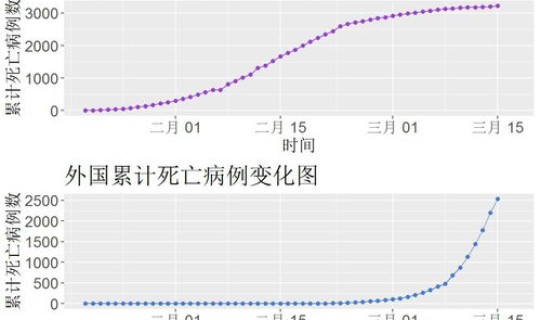 三月新冠肺炎疫情最新消息(2020年新冠肺炎)