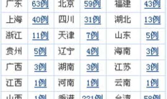 疫情最新数据消息实时动态(新型流感疫情最新消息) 疫情最新数据消息实时动态(新型流感疫情最新消息)