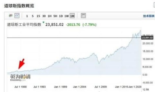熔断股灾是哪年？中国熔断股灾日期