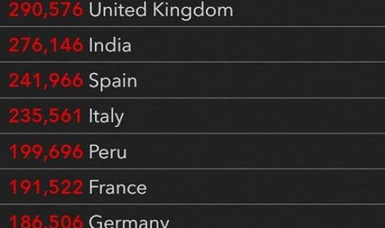 美国确诊最新数据统计？全球海外疫情最新数据