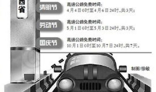 高速初几收费用？高速小车收费标准