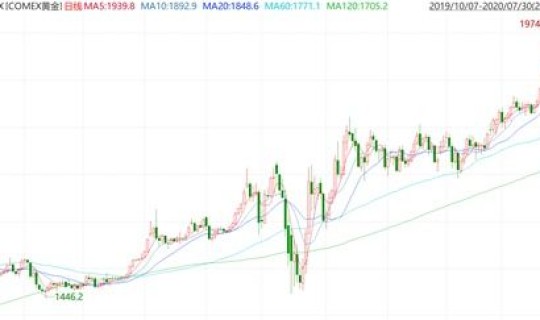 美国新冠最新消息数据统计(美国最新经济数据消息)