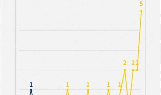 2021年1月上海入境政策(境外回国入境上海的政策最新)
