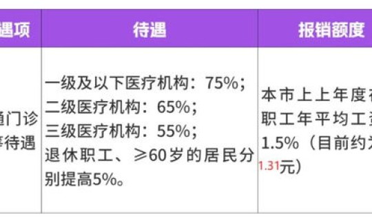 广州医保统筹待遇类别有哪些(什么叫做医保统筹)