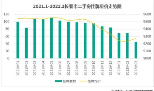 长春今日疫情轨迹？长春病毒