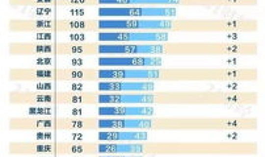 河南疫情最多的地方排名，河南疫情哪八个城市最严重