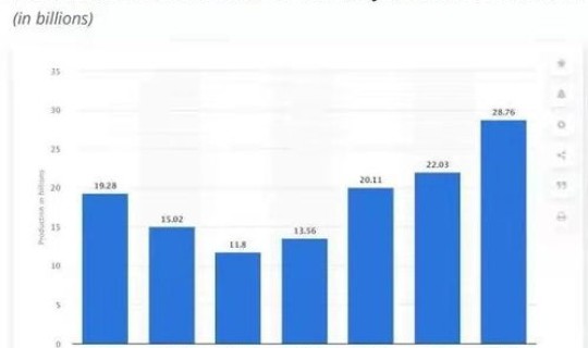 年底会不会全国封城，第一次疫情全国封城时间