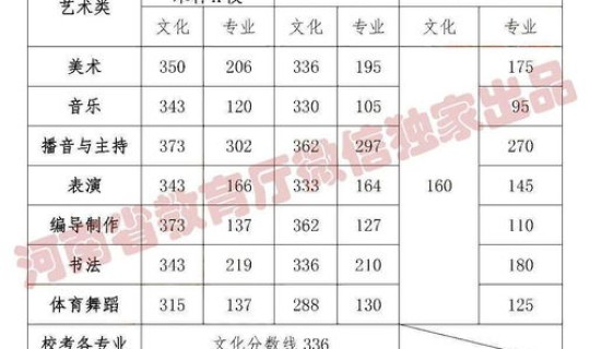 江西高招专科录取时间，河南大专录取分数线