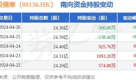 日均300 日均20万什么意思