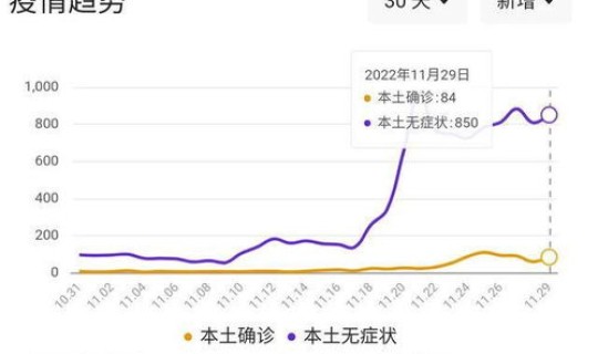 现在聊城疫情严重吗 聊城疫情最新消息今天新增