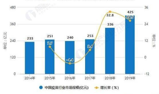 中国疫情都是哪一年(中国几次疫情)