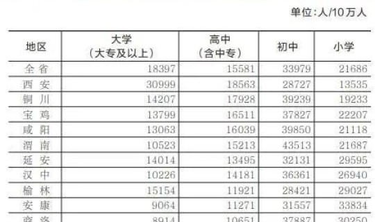 2020各省人口统计(全国各省人口)