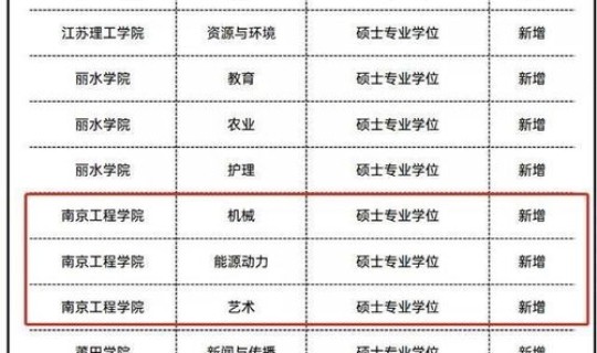 南京新增本科院校名单公布了吗(南京市本科学校)