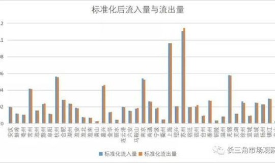 2020年新增人口城市排行榜(人口净流入城市排名)