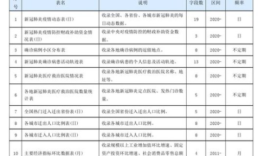 新冠病毒新增病例数据2019年？新型冠状病毒感染