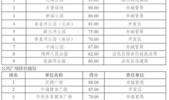 全国封城名单(全国封城城市时间排名)