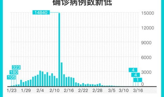 湖北新增两例新冠肺炎 昨天湖北哪里新增新冠
