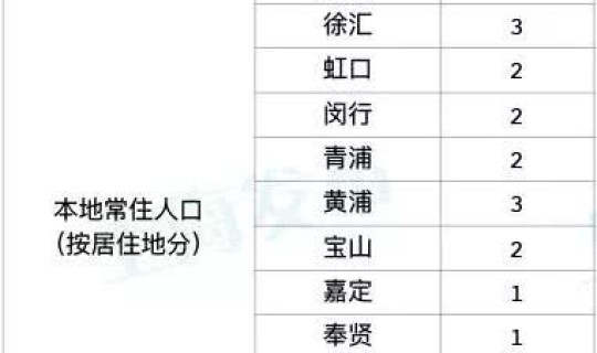 茂名新增病例第14例是哪里的 广东新增病例