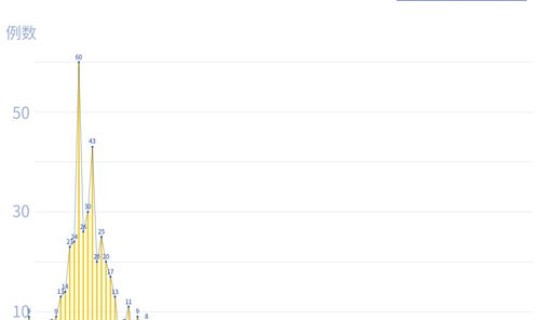 浙江8例新冠肺炎最新消息今天？国内新冠疫情最新消息