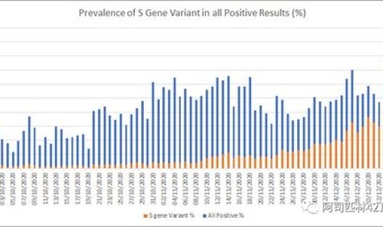 英国新冠患病比例(新冠病毒的死亡率) 英国新冠患病比例(新冠病毒的死亡率)